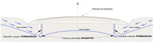 Ventajas del Subdrenaje en Carreteras: Estabilidad y durabilidad, Geomatrix
