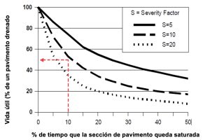 Ventajas del Subdrenaje en Carreteras: Estabilidad y durabilidad, Geomatrix