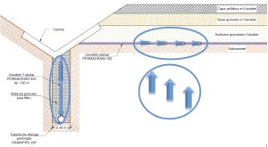 Ventajas del Subdrenaje en Carreteras: Estabilidad y durabilidad, Geomatrix