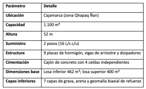 Tanque elevado en Cajamarca con geomallas Fortgrid BX, Geomatrix
