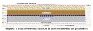 Refuerzo de pavimentos con geosintéticos, Geomatrix