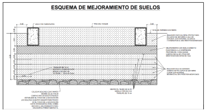 Cimentaci&oacute;n de tanques de combustible en Corinto, Nicaragua, Geomatrix